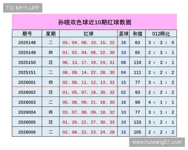 福彩007最新开奖结果查询与中奖号码公布